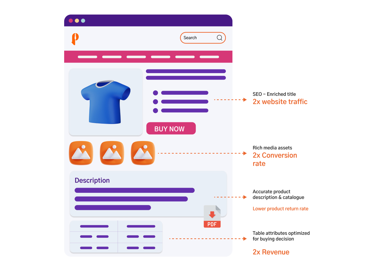 PDP page for ecommerce
